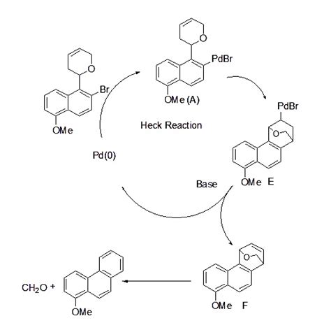 International Journal of HIT Transaction on ECCN
