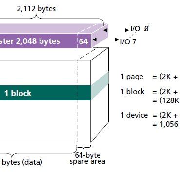 Image result for Computer Flash Memory