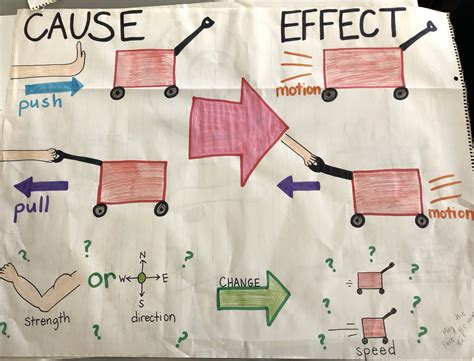 Push or Pull — The Wonder of Science