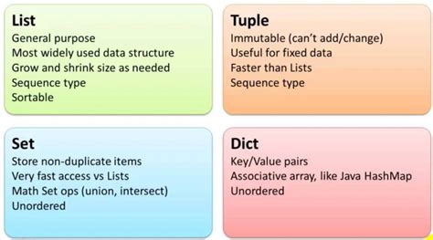 Image result for Difference Between List and Array
