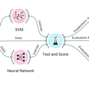 Image result for Main Types of Classification Model