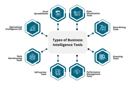 Business Intelligence Tools Examples 的图像结果