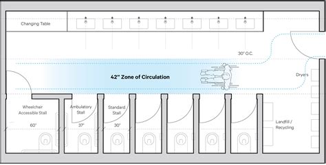 Ada Restroom Stall Size How Thick Are Bathroom Stall Partitions?