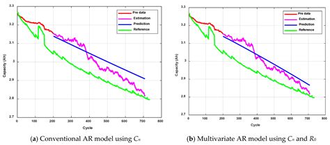 Integrated Approach Based on Dual Extended Kalman Filter and ...