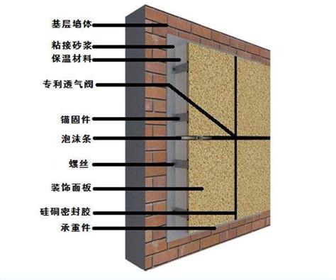 5种建筑外墙墙体保温解决方案 - 知乎