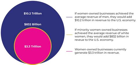 NWBC By The Numbers