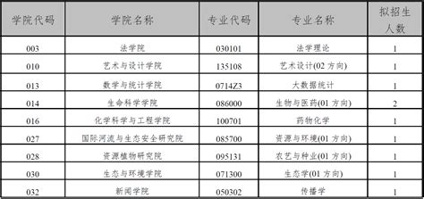 2020各省高考准考证曝光！看看都长啥样-搜狐大视野-搜狐新闻