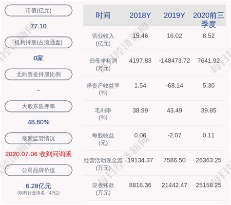 泉阳泉：近3个交易日上涨23.91%，不存在应披露而未披露重大信息_凤凰网