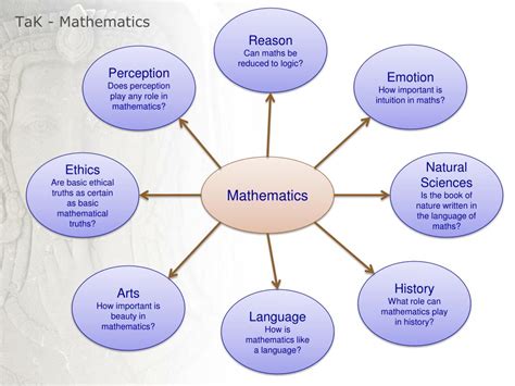 Image result for Tak Function Tutorial