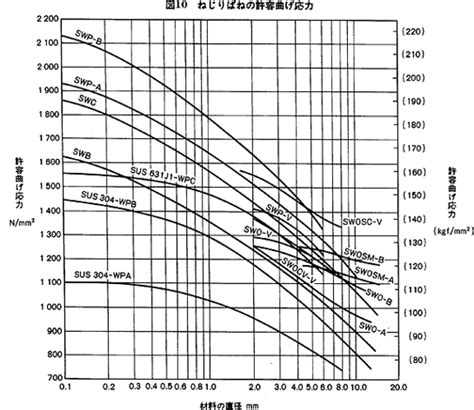 Image result for Overlap Between Computer Science Information Technology Computer Engineering