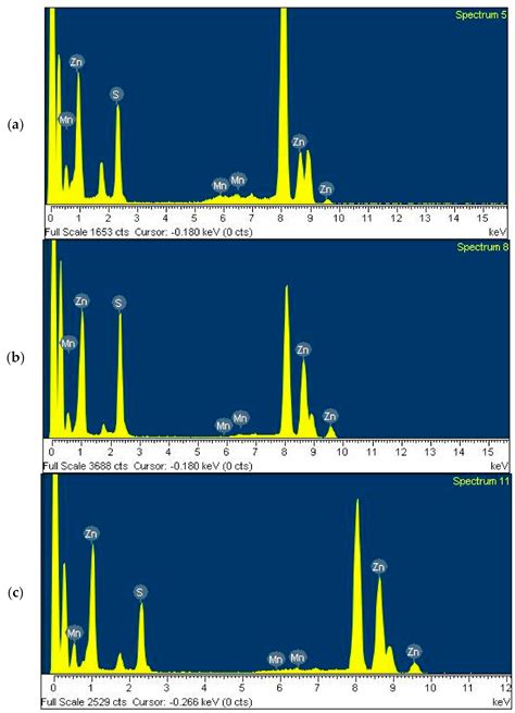 Differential Surface Capping Effects on the Applications of Simple ...