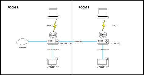 Image result for Networking For Dummies