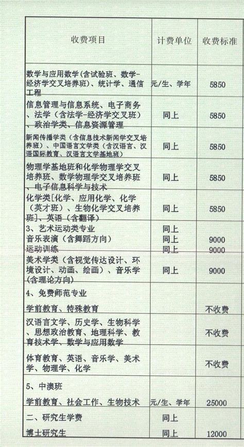 物价局审核2013学费标准二-华中师范大学财务处