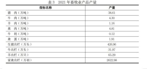 (贵州省)2022年遵义市国民经济和社会发展统计公报-红黑统计公报库