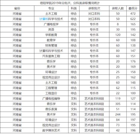 最新数据！1-7月信阳市主要经济指标完成情况公布！_地方_河南省人民政府门户网站