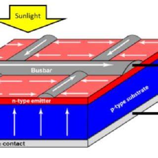 Direct Current 的图像结果