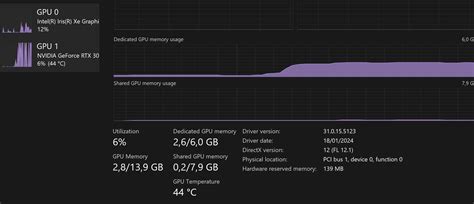 Image result for Stable Diffusion Is Not Using My GPU