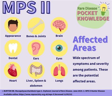 MPS II - Hunter — Rare Disease Research Partners