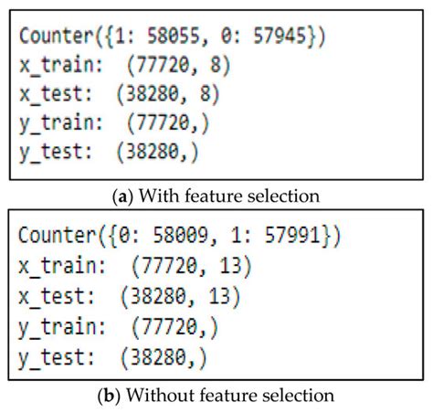 Effect of Feature Selection on the Accuracy of Music Popularity ...