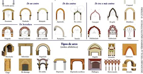 Tipos de arcos adecuados para novatos
