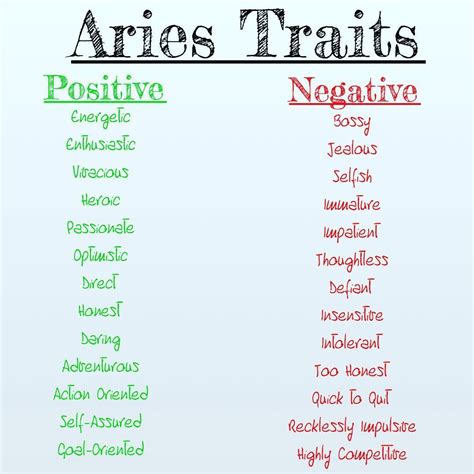 Discover the Positive and Negative Traits of an Aries