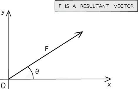 Physical Quantities and units - Physics for Grade 10 PDF Download