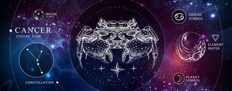 Cancer zodiac info 60 photos - Astrologytoyou.com
