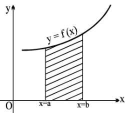 Important Straight Lines and Pair of Straight Lines Formulas for JEE ...
