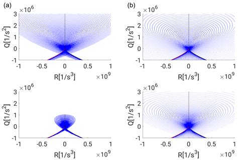 A Theoretical Investigation of Flow Topologies in Bubble- and Droplet ...