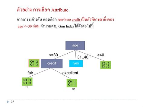 Image result for Rule-Based Classification
