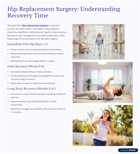 PPT - Hip Replacement Benefits Risks and Recovery Timeline PowerPoint ...