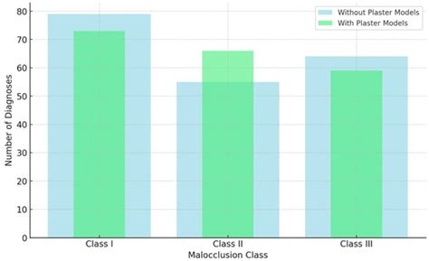 The Efficacy of Diagnostic Plaster Models in Orthodontic Diagnosis and ...