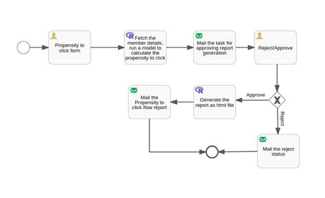 Showcase: BPMN Pipeline Platform | AI Logs