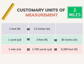 Image result for Customary Units Examples