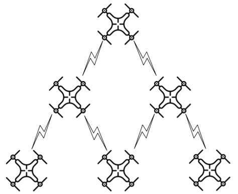 Communication Network 的图像结果