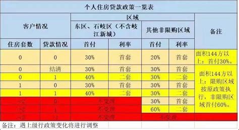 楚说‖ 农村自建房可以贷款吗？ - 知乎