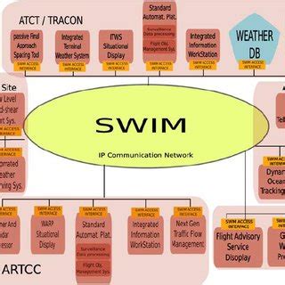 Image result for Informatica Common Data Model