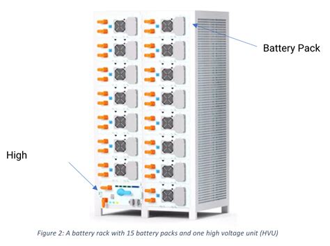 Energy Storage System Components 的图像结果