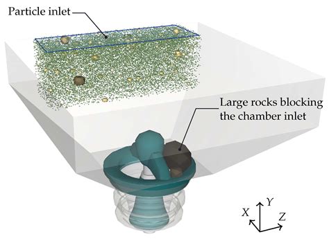 Torque Analysis of a Gyratory Crusher with the Discrete Element Method