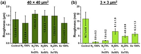 Electrospun Poly-L-Lactic Acid Scaffolds Surface-Modified via Reactive ...