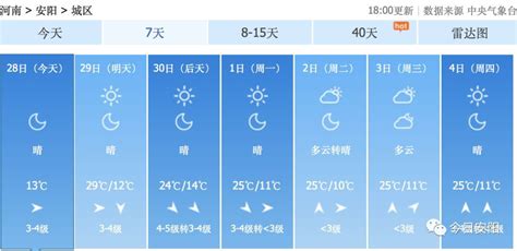 安阳国庆节天气预报出来了！连续七天都是… - 雪花新闻