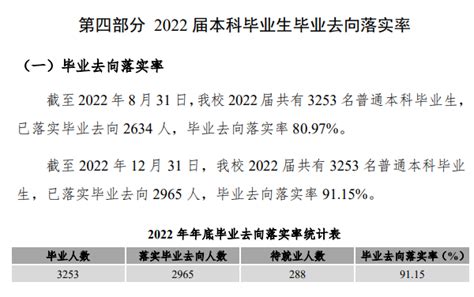 新乡医学院就业率及就业前景怎么样_好就业吗？_学习力