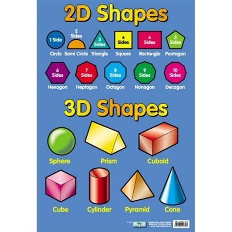 Buy 2D & 3D Shapes - Educational Chart Online at desertcartINDIA