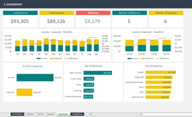 Image result for Income Statement Dashboard Excel