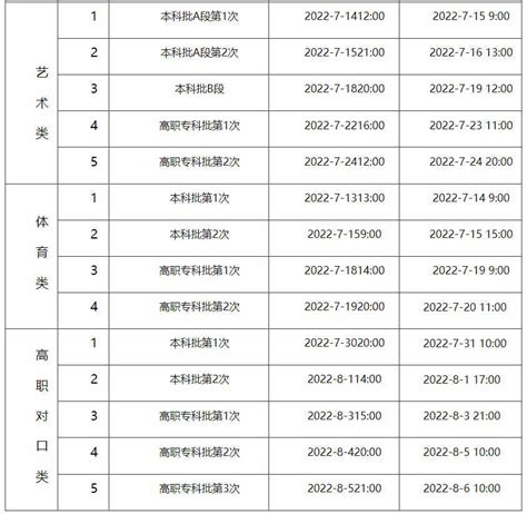 重庆市教育考试院：2023年重庆九龙坡高考成绩查询入口、查分系统网站