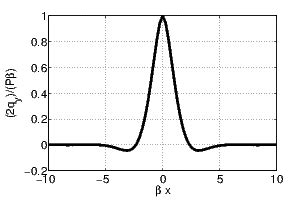 11 Beam on Elastic Foundation
