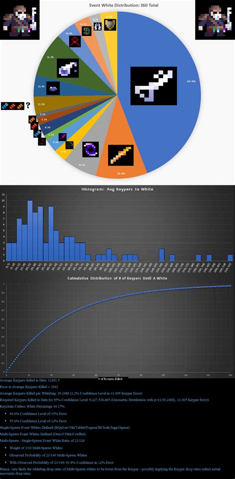 Keyper Data: Results and Statistics - Game Discussion - Forum ...