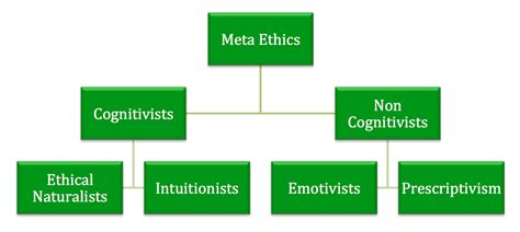 Metaethics 的图像结果