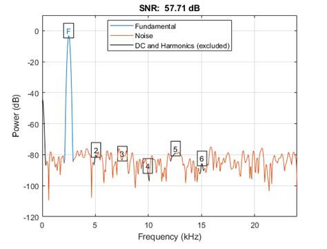 Image result for Prach Using MATLAB Snr