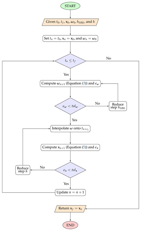 A Deterministic-Stochastic Hybrid Integrator for Random Ordinary ...